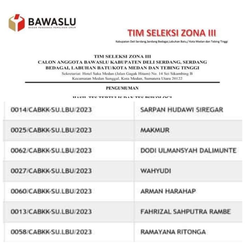 Sejumlah Nama Calon Bawaslu Labuhanbatu Pernah Tersandung Masalah : Pansel Harus Cermat
