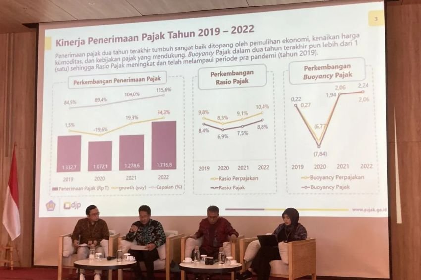 Kemenkeu Siapkan 5 Strategi Perkuat Penerimaan Perpajakan