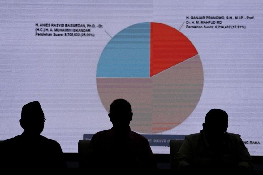Tampilan Sirekap di Website KPU RI Berubah, Publik Tak Bisa Lihat Langsung Perolehan Suara