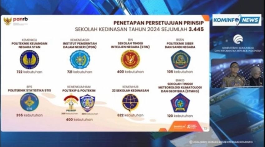 Buruan Daftar! Seleksi CASN Melalui Sekolah Kedinasan Mulai Dibuka Hari Ini, Cek Formasinya