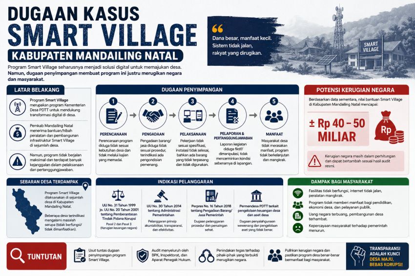 Saleh Nasution Apresiasi Kinerja Kejari Madina Terus Ungkap Dugaan Korupsi Smart Village